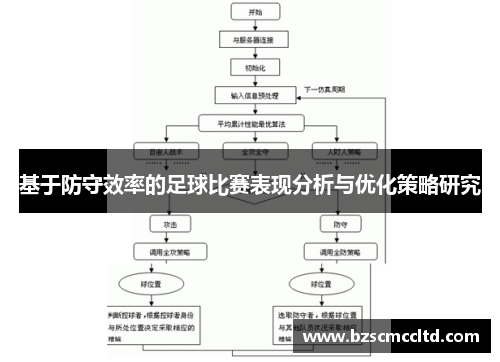 基于防守效率的足球比赛表现分析与优化策略研究